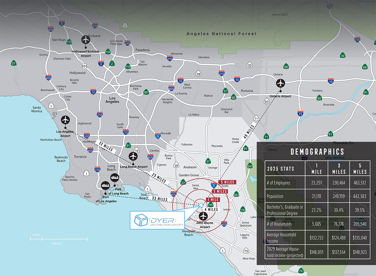 Dyer Distribution Center Regional Map
